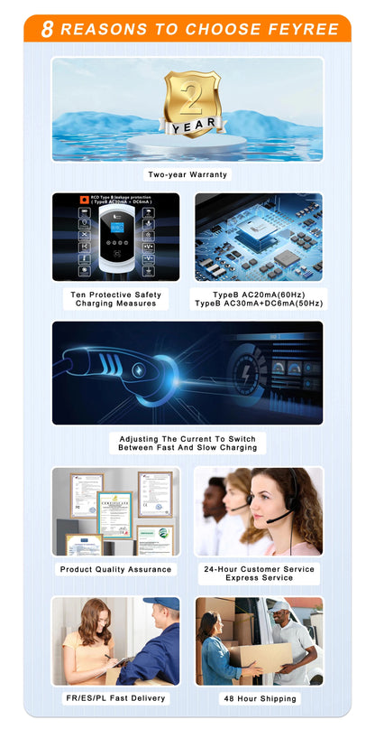 Smart EV Wallbox Charger - Type 2 WiFi Enabled with Dynamic Load Balancing