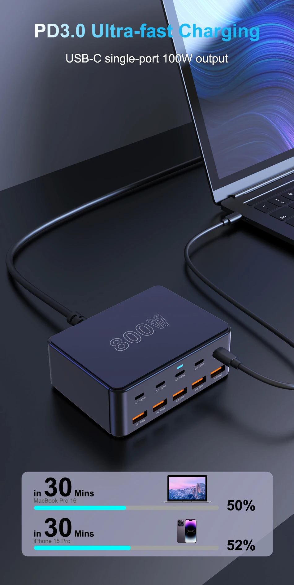 10-Port 800W GaN Desktop Fast Charging Station - 100W USB-C PD Charger