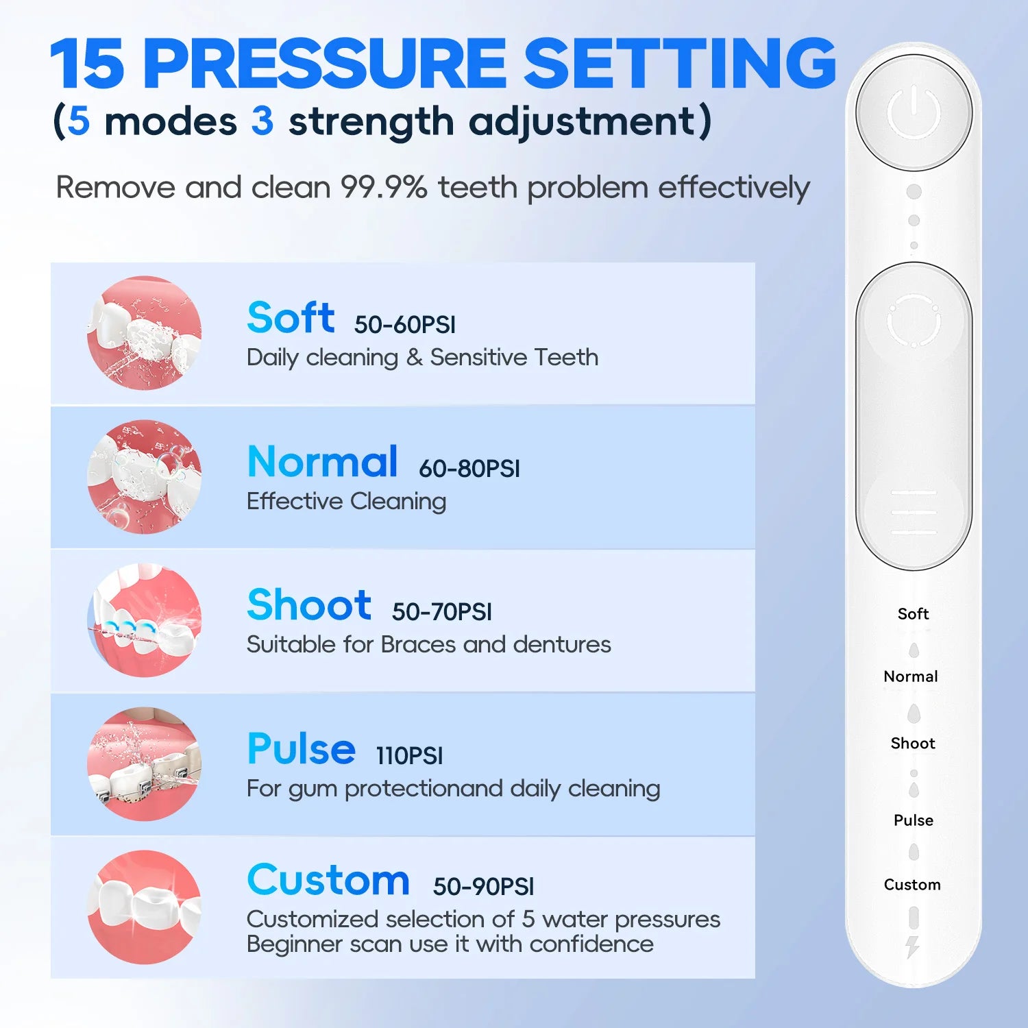 Portable Oral Irrigator & Sinus Nasal Rinse Combo Kit - 3