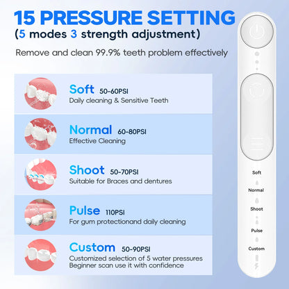 Portable Oral Irrigator & Sinus Nasal Rinse Combo Kit