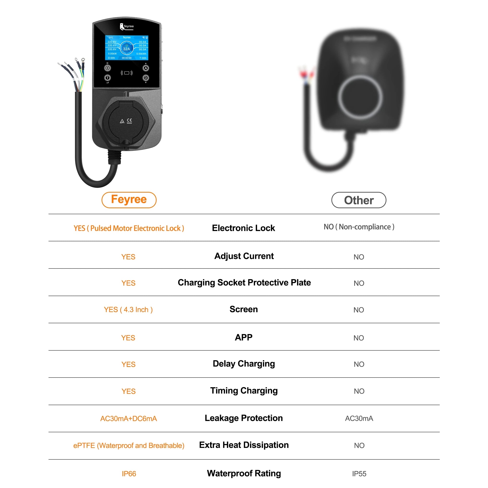 22KW Smart EV Wallbox Charger - WiFi App Control & Weatherproof EVSE - 29