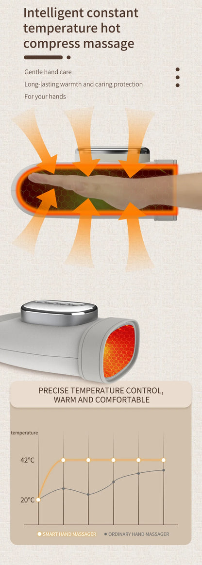 Electric Hand & Wrist Massager - Air Compression Therapy with Heat for Pain Relief