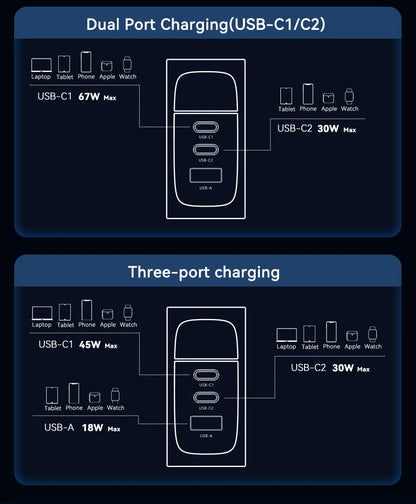 100W GaN USB-C Fast Charger - Multi-Port PD Quick Charging Adapter