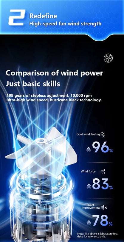 Portable Ice Cooling Handheld Turbo Fan with LED Digital Display