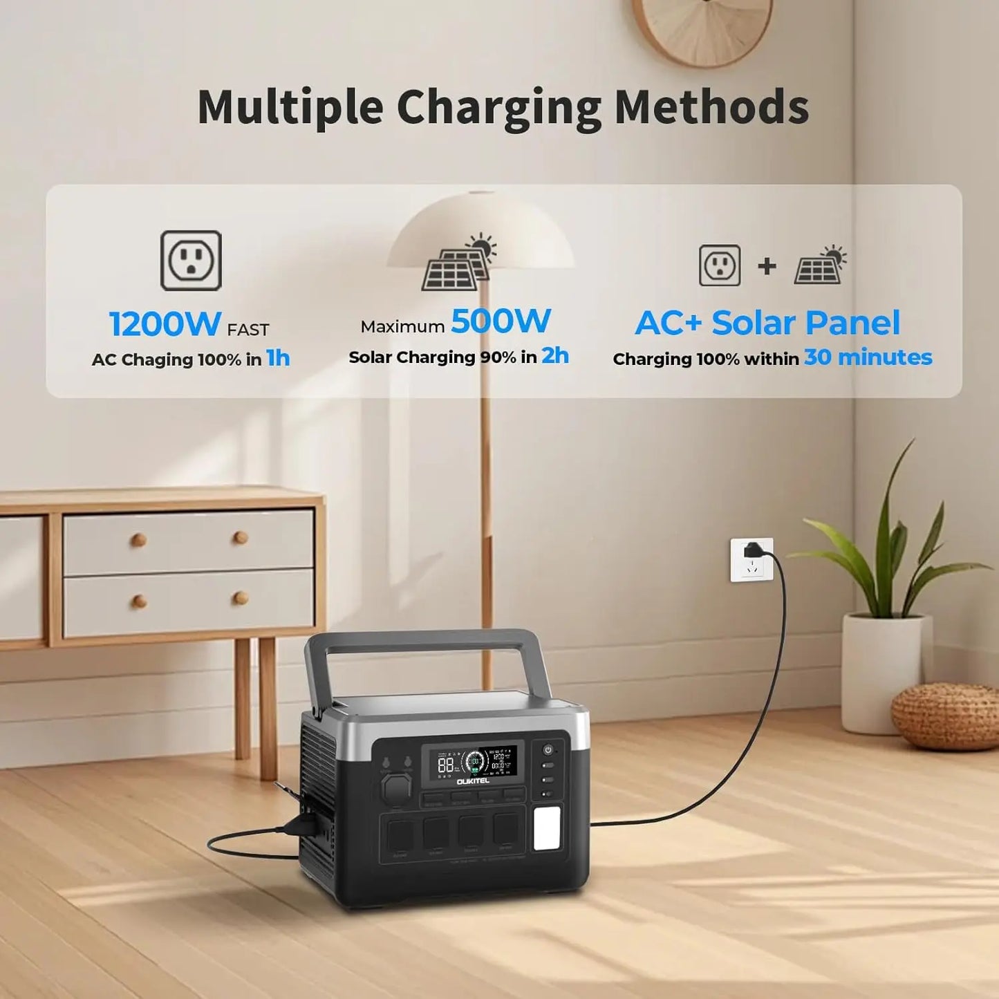 OUKITEL P1000 Plus 1800W Portable Power Station 1024Wh LiFePO4 Solar Generator