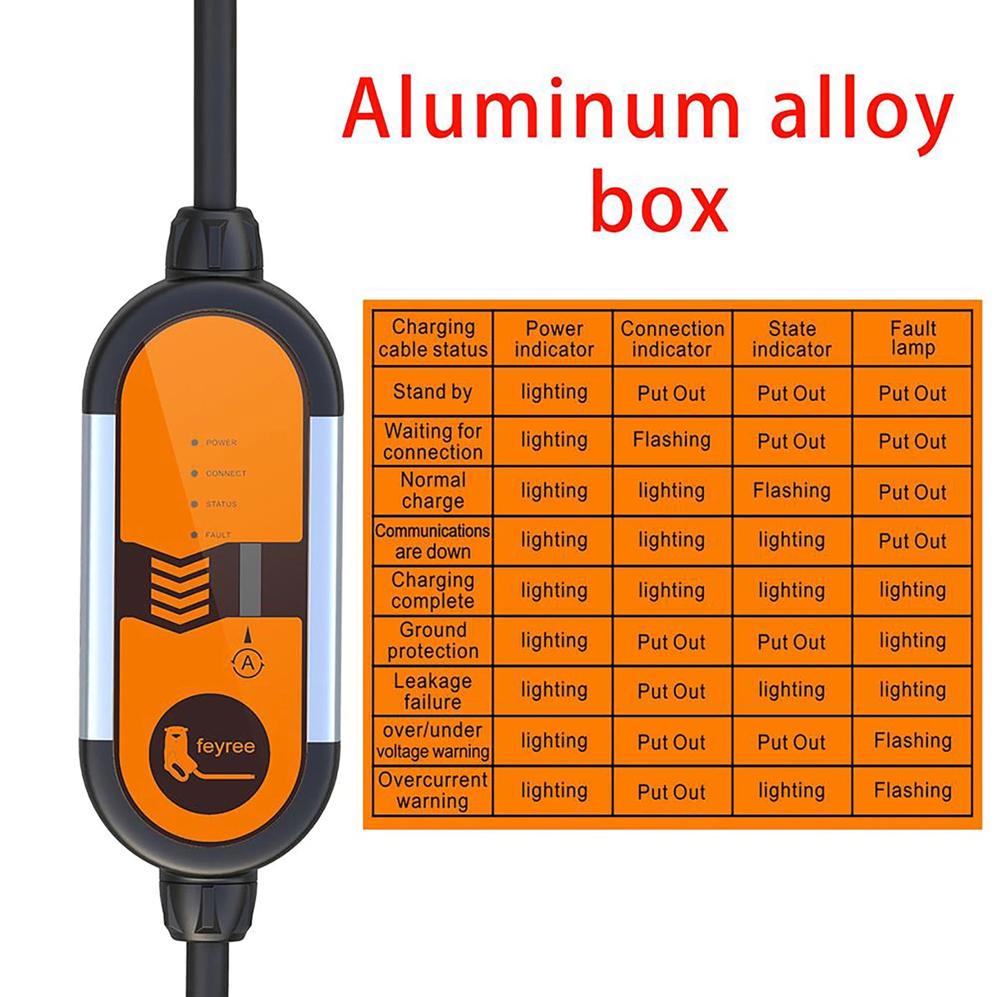 Portable EV Charger Type 1 & 2 - 3.5kW Adjustable Electric Car Charger