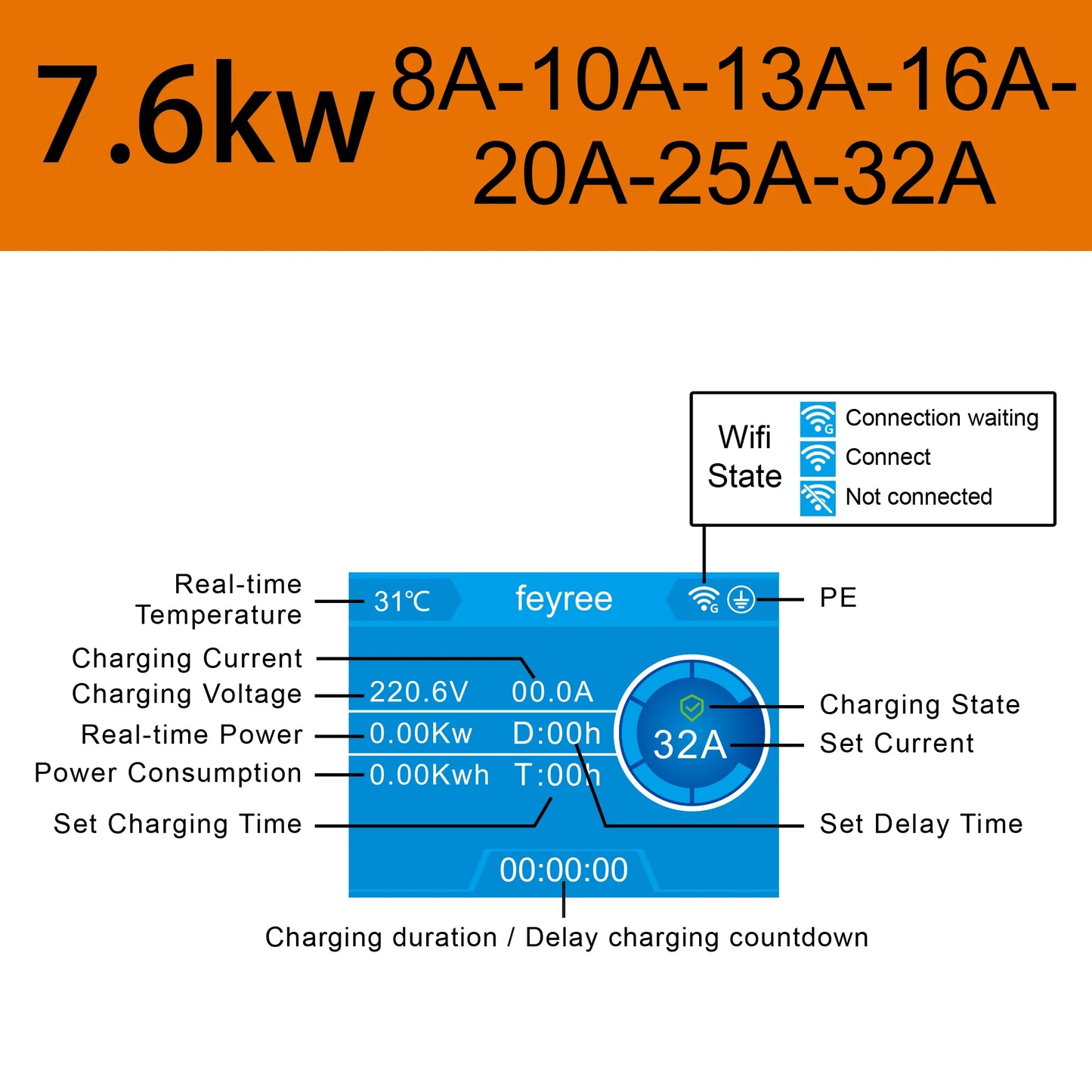 Smart EV Wallbox Charger - 22KW Type 2 Electric Vehicle Charging Station