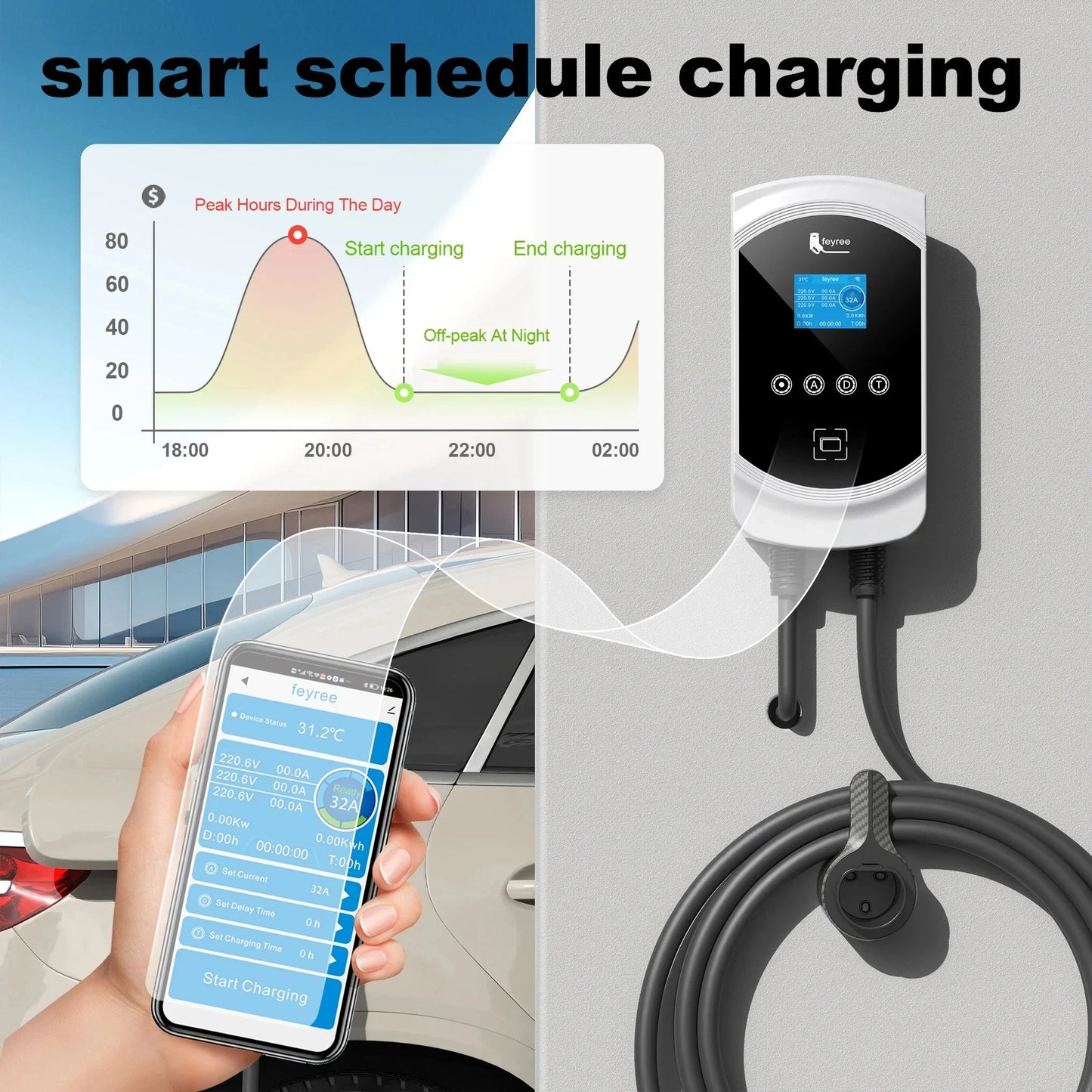 Smart EV Wallbox Charger - 22KW Type 2 Electric Vehicle Charging Station