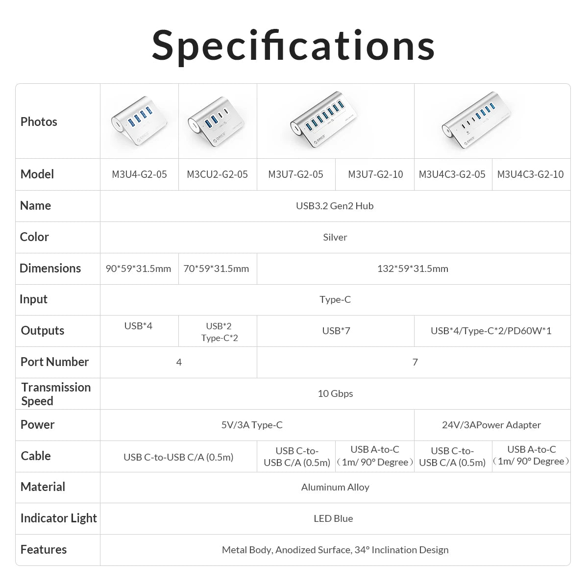 7-Port Powered USB 3.2 Hub with Fast Charging for Laptop & PC - 22