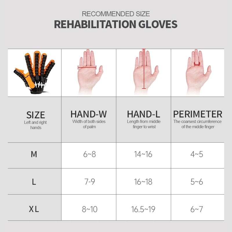 Robotic Stroke Rehabilitation Glove - Hand & Finger Trainer