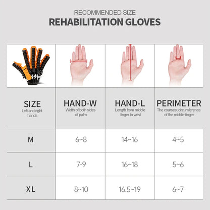 Robotic Stroke Rehabilitation Glove - Hand & Finger Trainer