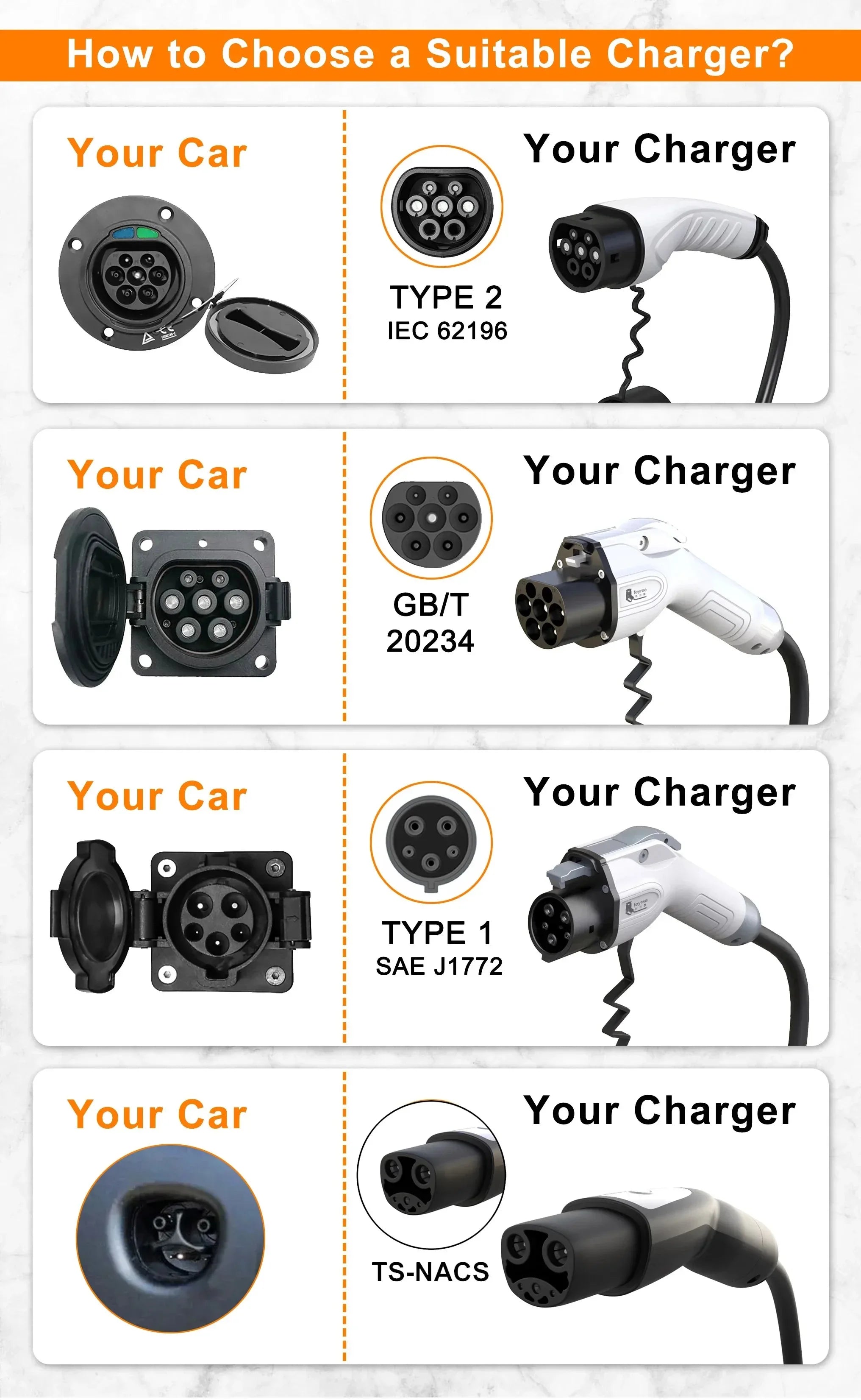 Portable Smart EV Charger 16A 3.5KW with WiFi App Control & 5M Cable - 22