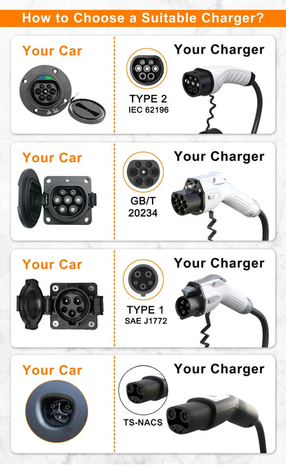 Portable Smart EV Charger 16A 3.5KW with WiFi App Control & 5M Cable