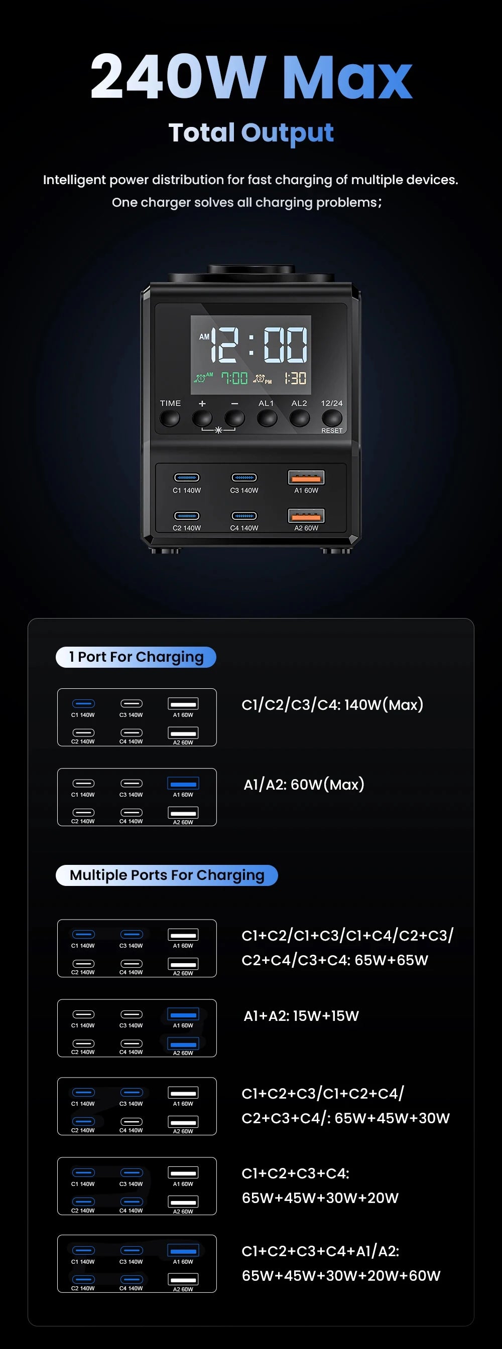 240W GaN Charging Station - 10-in-1 Fast USB-C Hub with Wireless & Alarm - 17