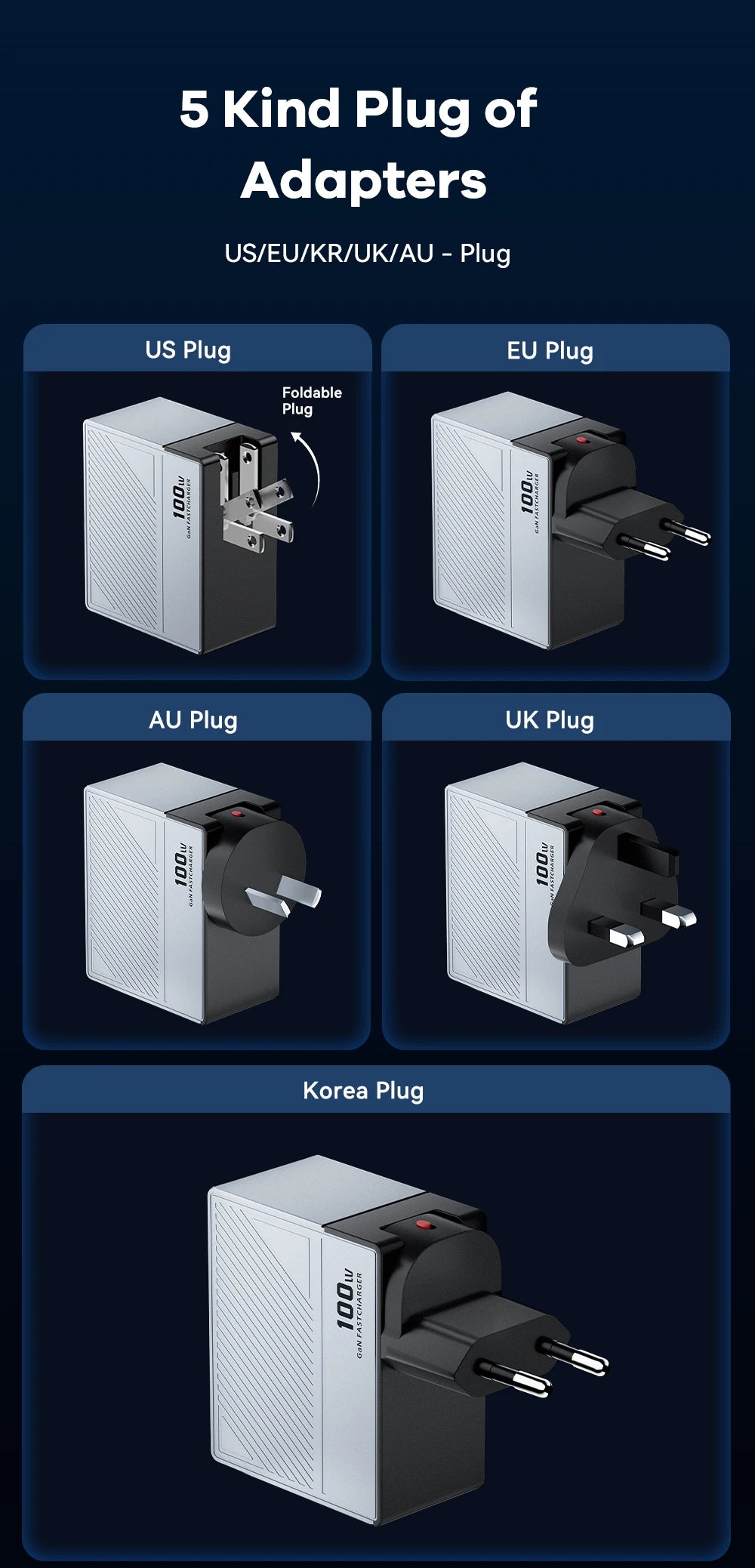 100W GaN USB-C Fast Charger - Multi-Port PD Quick Charging Adapter - 21