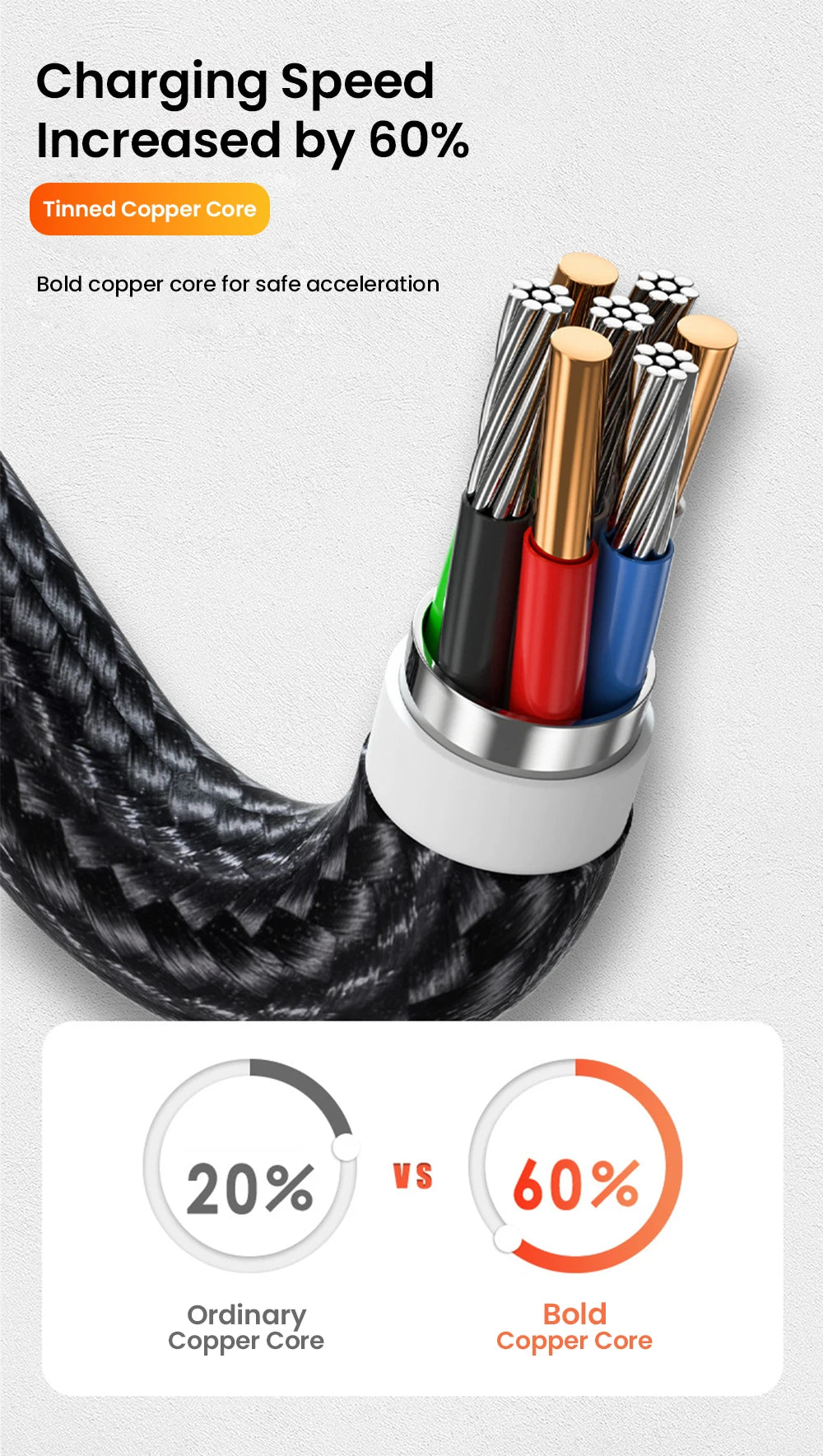 Short 0.25M USB Type-C & Micro USB Fast Charging Cable for Power Banks