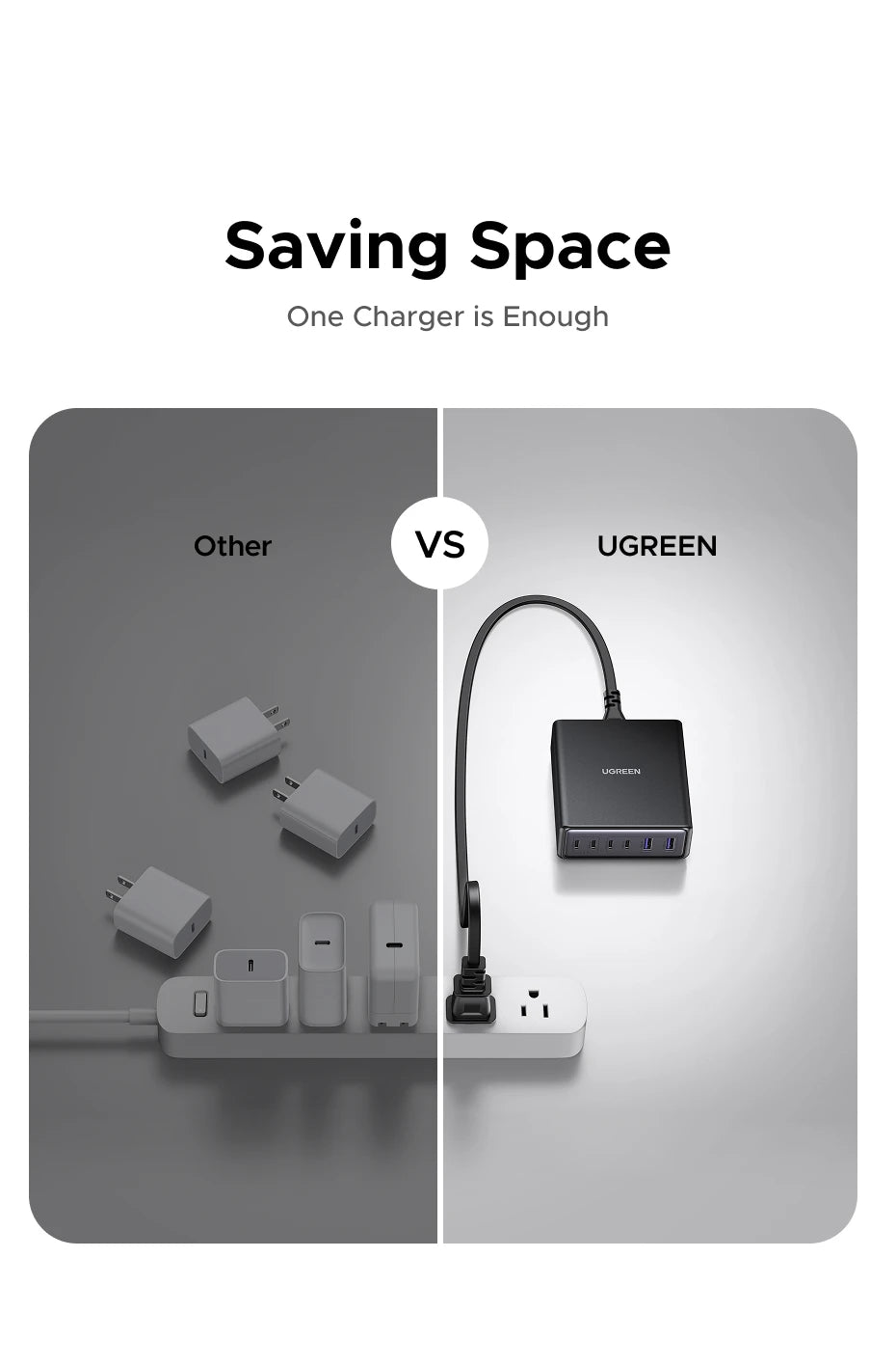 UGREEN 100W GaN 6-in-1 Desktop Fast Charger for Laptop, iPhone & Tablet