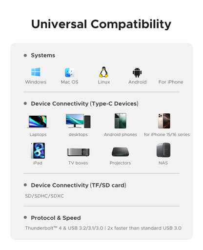 ORICO Magnetic M.2 2230 NVMe SSD Docking Station 10Gbps 4K 100W PD Hub
