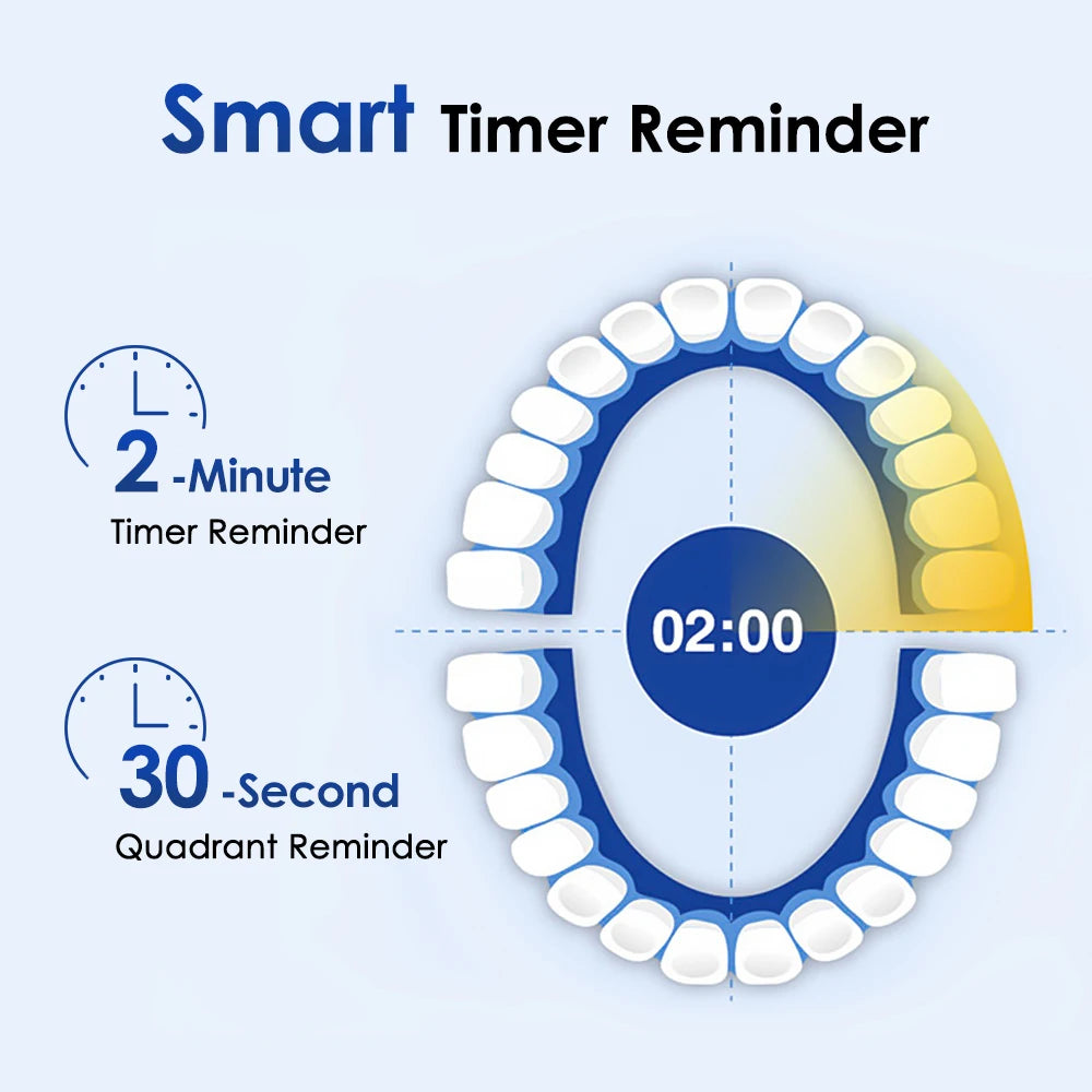Rechargeable Rotating Electric Toothbrush with 5 Cleaning Modes and 2-Minute Timer