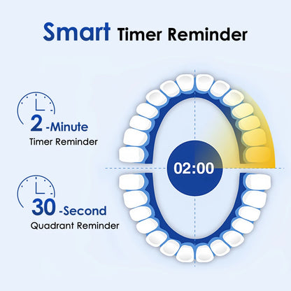Rechargeable Rotating Electric Toothbrush with 5 Cleaning Modes and 2-Minute Timer