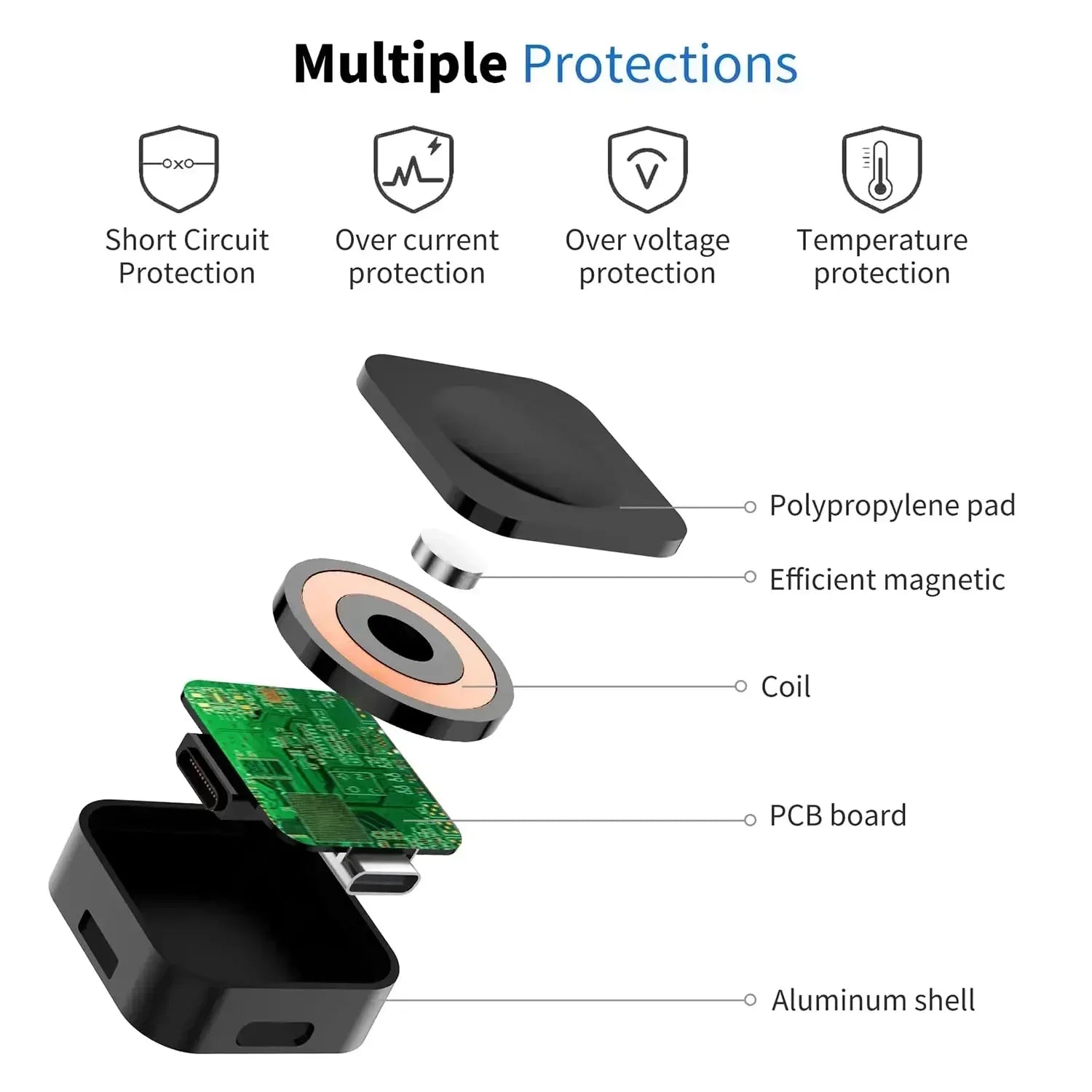 Magnetic Wireless Fast Charger for Apple Watch Series 1-9 & Ultra - 3