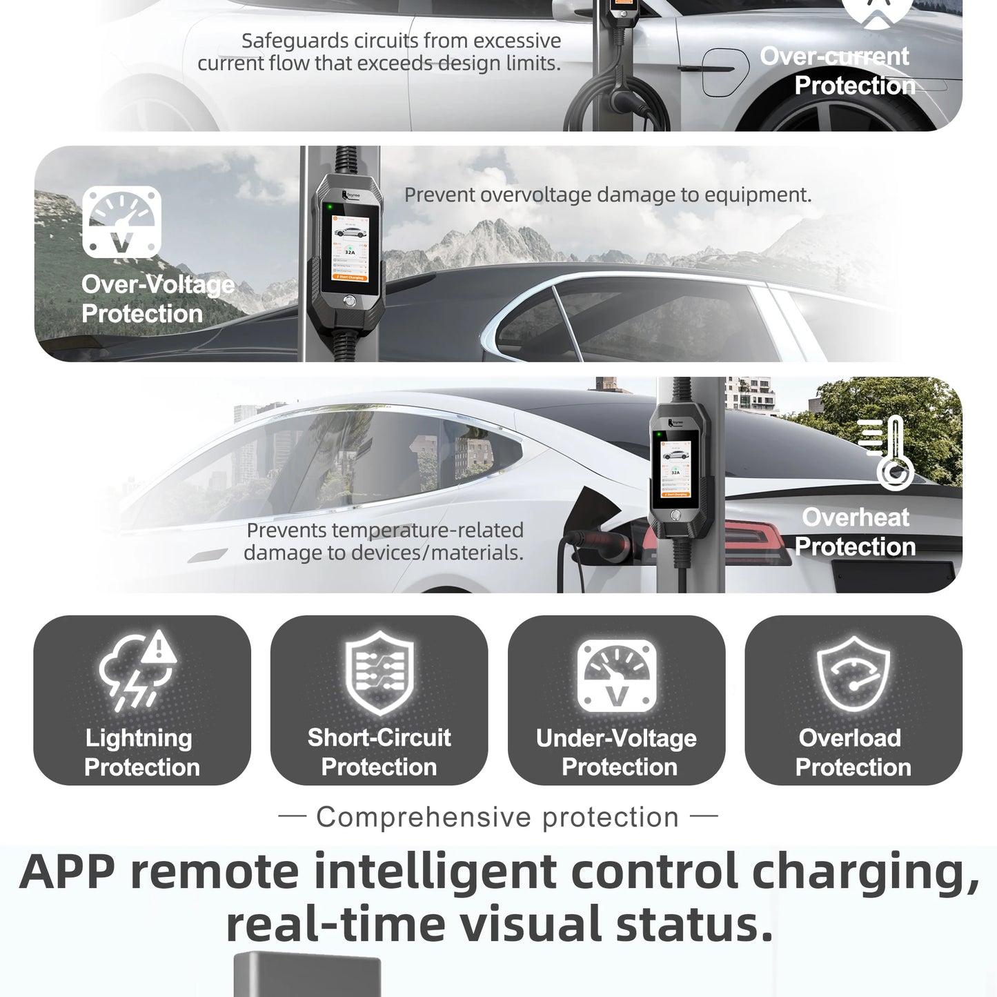 Portable 7kW EV Charger with 4.3" Touchscreen & Smart WiFi App Control