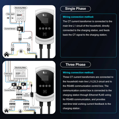 22kW 3-Phase Smart EV Wallbox Charger with WiFi, App Control & DLB
