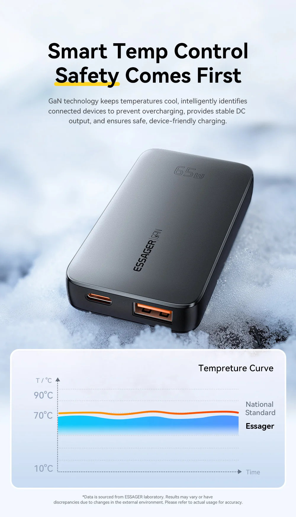 65W Ultra-Thin GaN Fast Travel Charger - PD 3.0 Dual-Port Wall Adapter