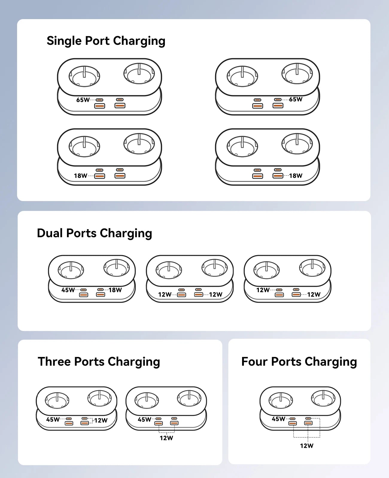 65W GaN 6-in-1 Fast Charging Power Strip - 2 AC Outlets, 2 USB-A, 2 USB-C - 10