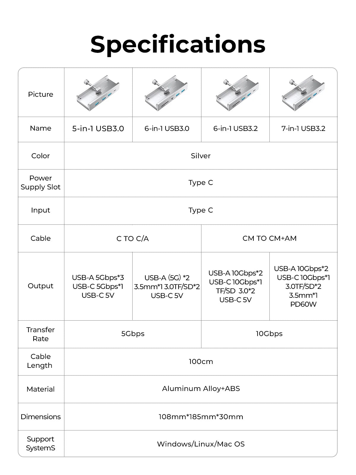ORICO 6-in-1 USB 3.2 Hub 10Gbps High-Speed Data Transfer & SD/TF Reader
