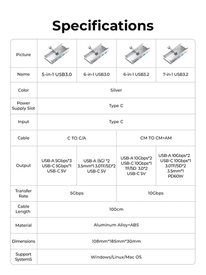 ORICO 6-in-1 USB 3.2 Hub 10Gbps High-Speed Data Transfer & SD/TF Reader