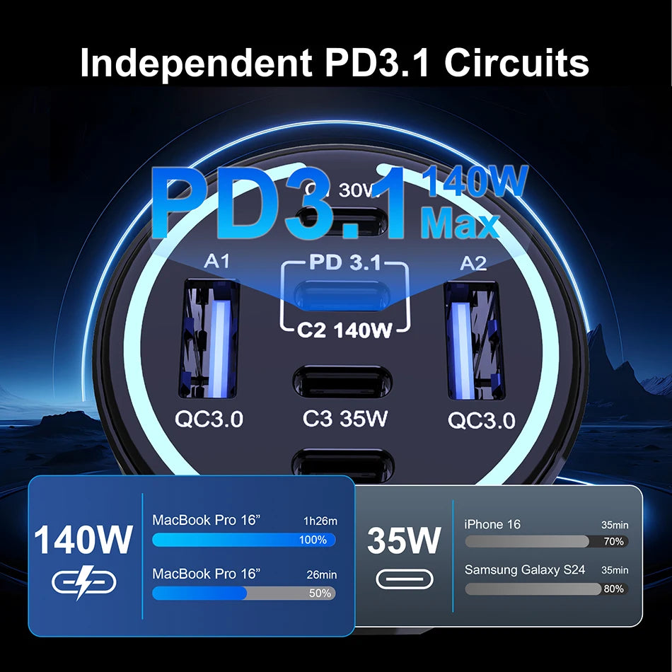240W 4-Port USB-C Car Charger - PD 3.1 Super Fast Charging Adapter