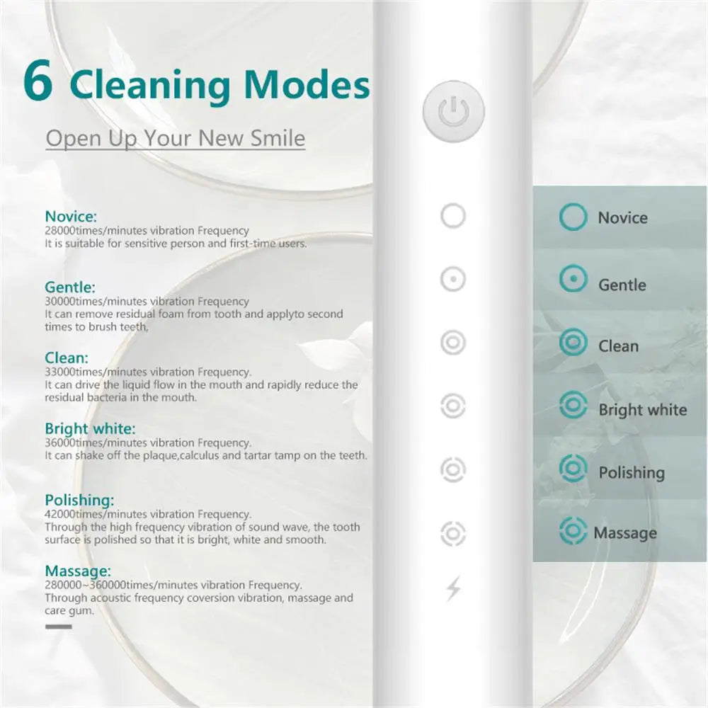 Rechargeable Electric Toothbrush for Adults IPX7 Waterproof 6 Modes