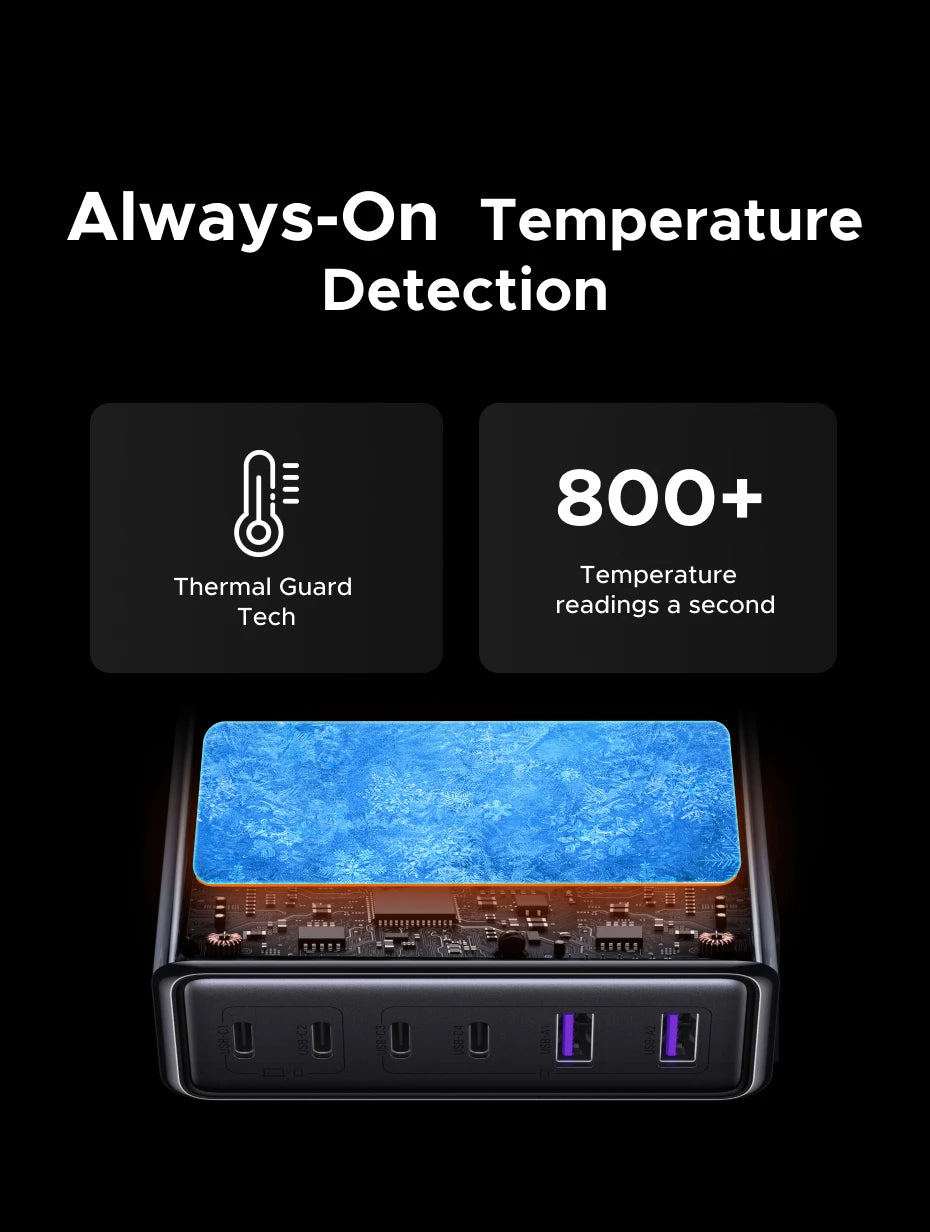 UGREEN 100W GaN 6-in-1 Desktop Fast Charger for Laptop, iPhone & Tablet
