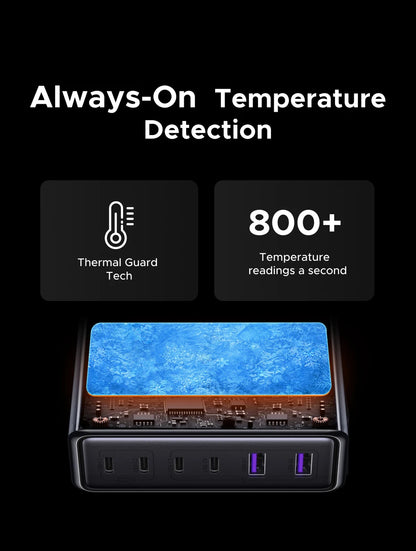 UGREEN 100W GaN 6-in-1 Desktop Fast Charger for Laptop, iPhone & Tablet