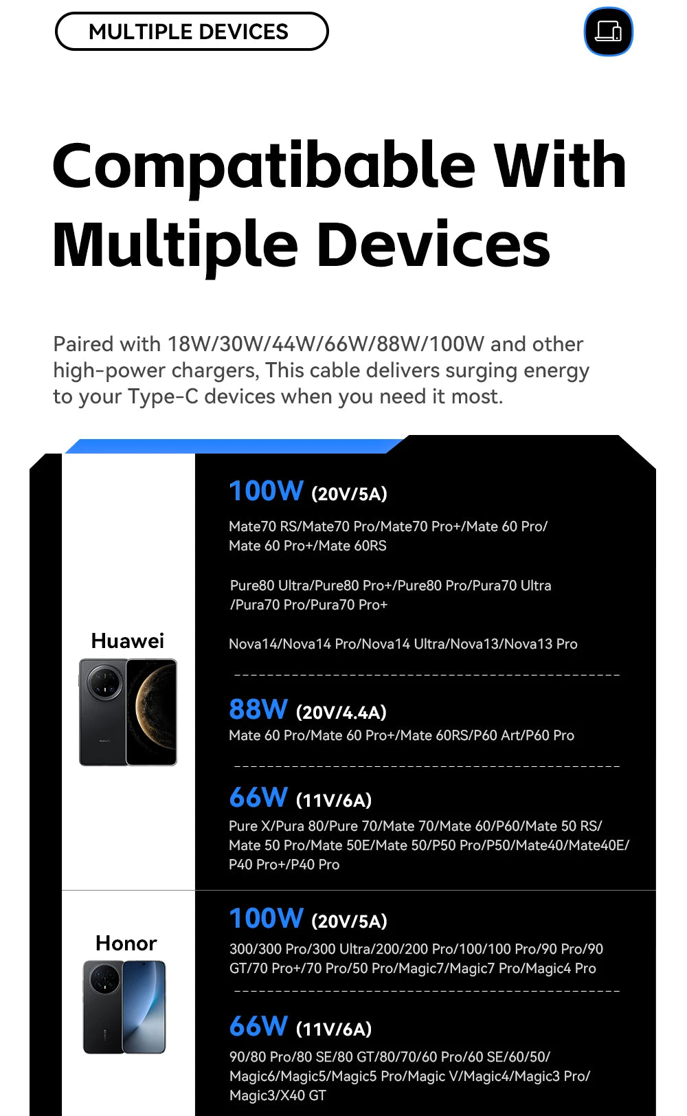 100W PD Fast Charging USB-C Cable with Digital Power Display