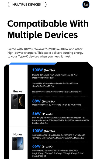 100W PD Fast Charging USB-C Cable with Digital Power Display