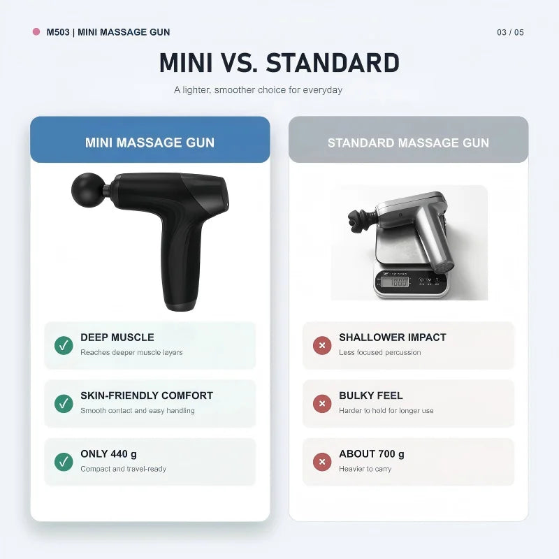 Mini Deep Tissue Percussion Massage Gun for Muscle Relaxation & Pain Relief - 3