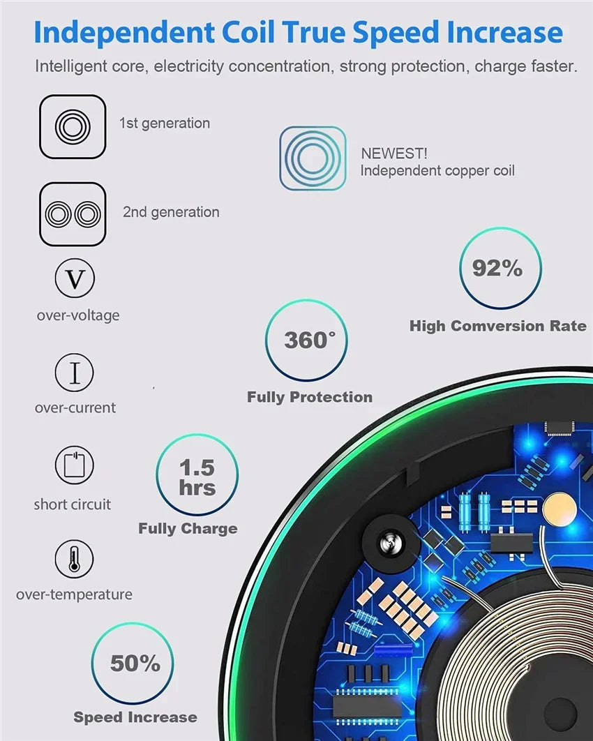 15W Fast Wireless Charging Pad - Universal Qi-Certified Charger for All Phones - 12