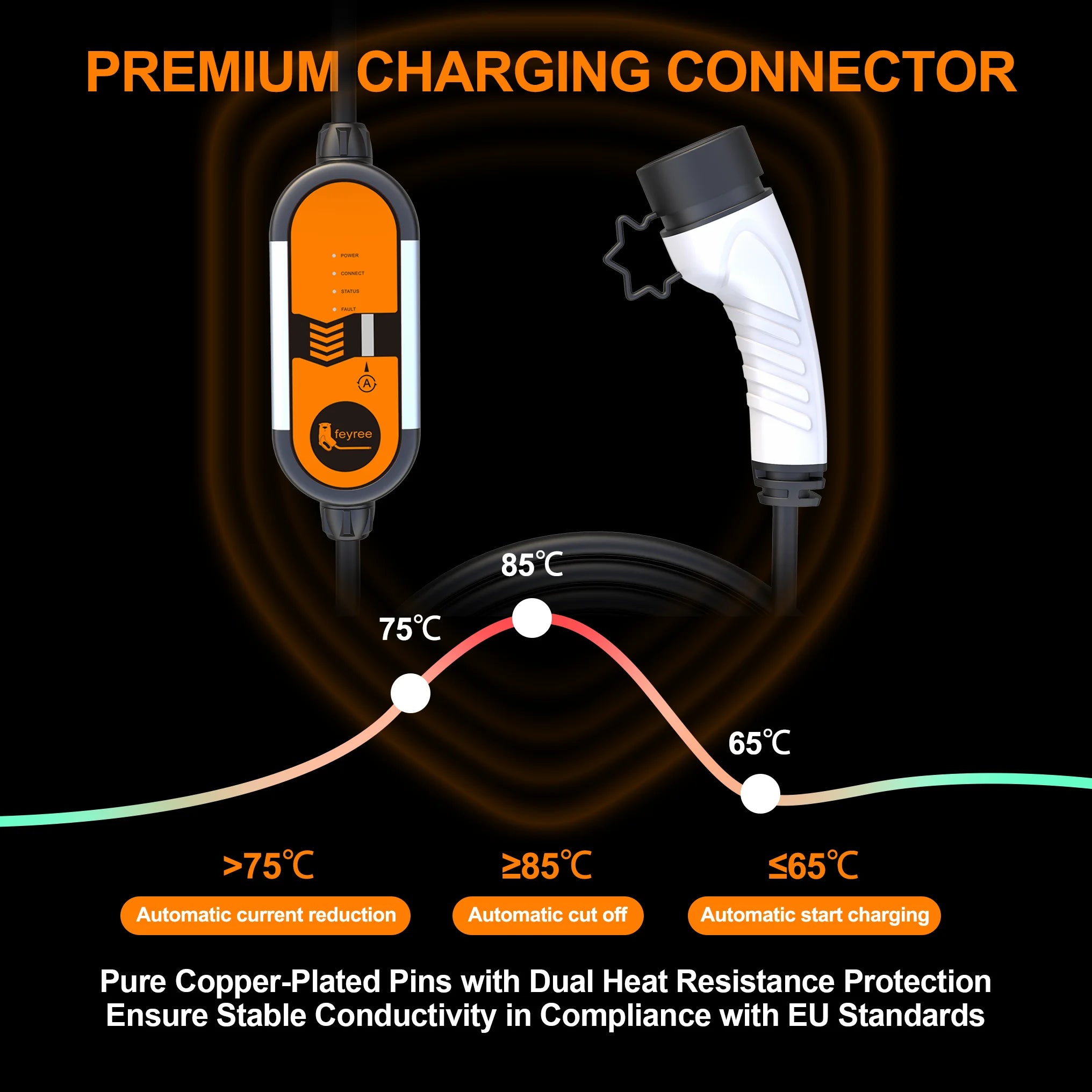 Portable EV Charger Type 1 & 2 - 3.5kW Adjustable Electric Car Charger - 12