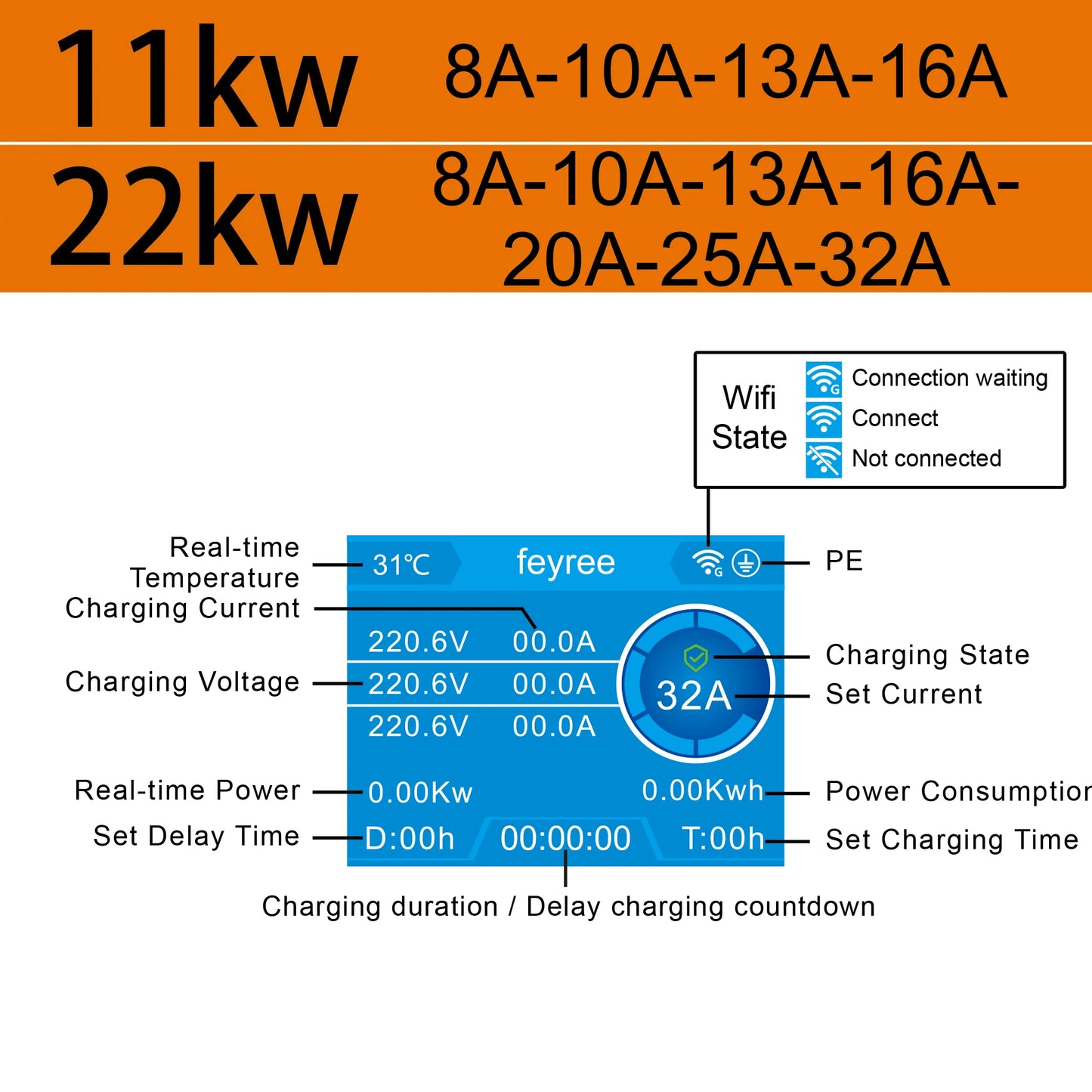 Smart EV Wallbox Charger - Adjustable 32A WiFi Electric Vehicle Station