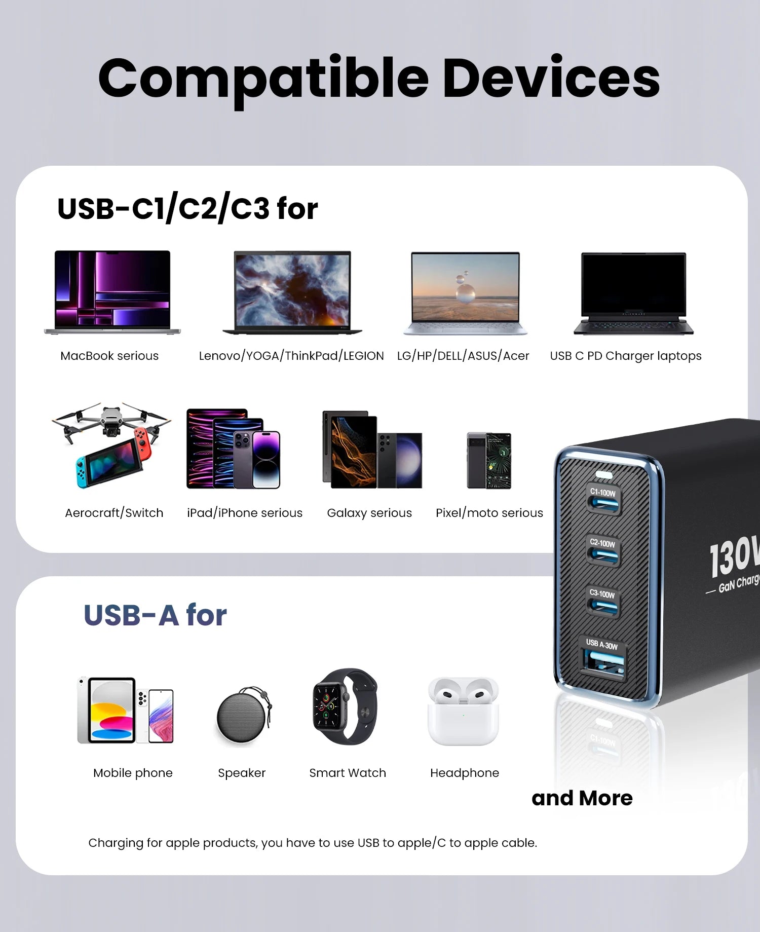 130W GaN 4-Port Fast Charger - PD3.0 QC4.0 USB-C Wall Adapter for Laptops - 16