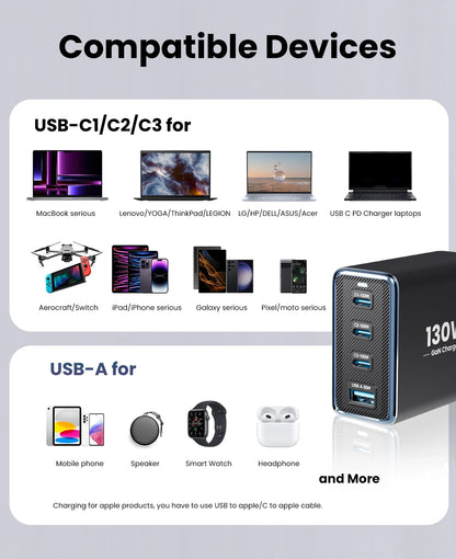 130W GaN 4-Port Fast Charger - PD3.0 QC4.0 USB-C Wall Adapter for Laptops