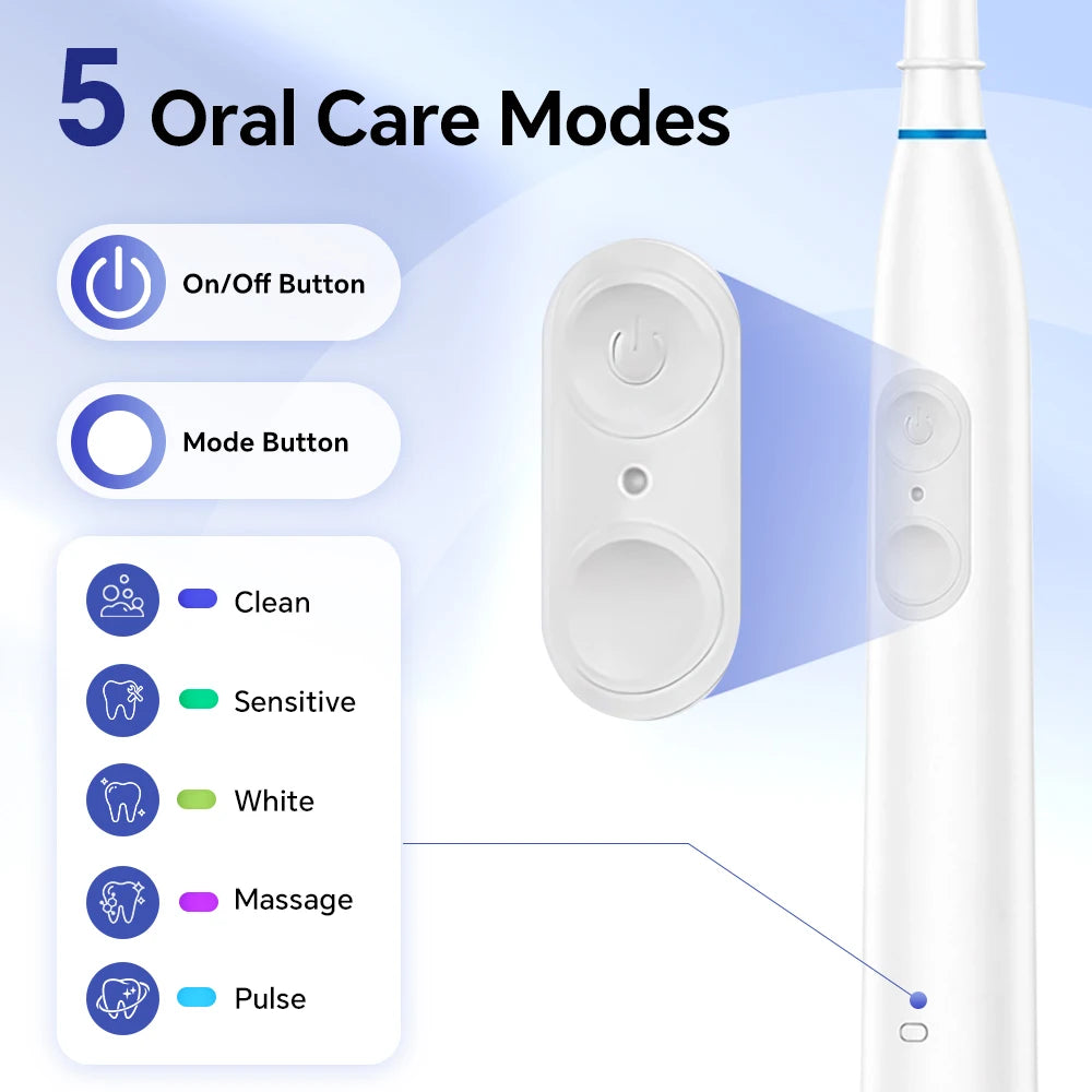Dual-Button Electric Rotating Toothbrush with 5 Cleaning Modes and Smart Timer