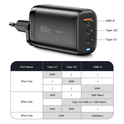 65W GaN Fast Charger - Triple Port USB-C Wall Charger for Laptop & Phone