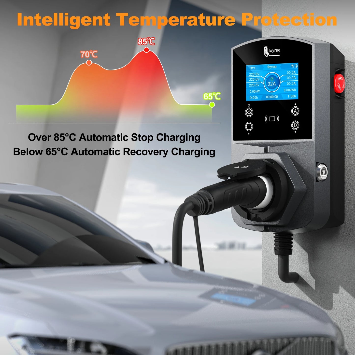22KW Smart EV Wallbox Charger - WiFi App Control & Weatherproof EVSE