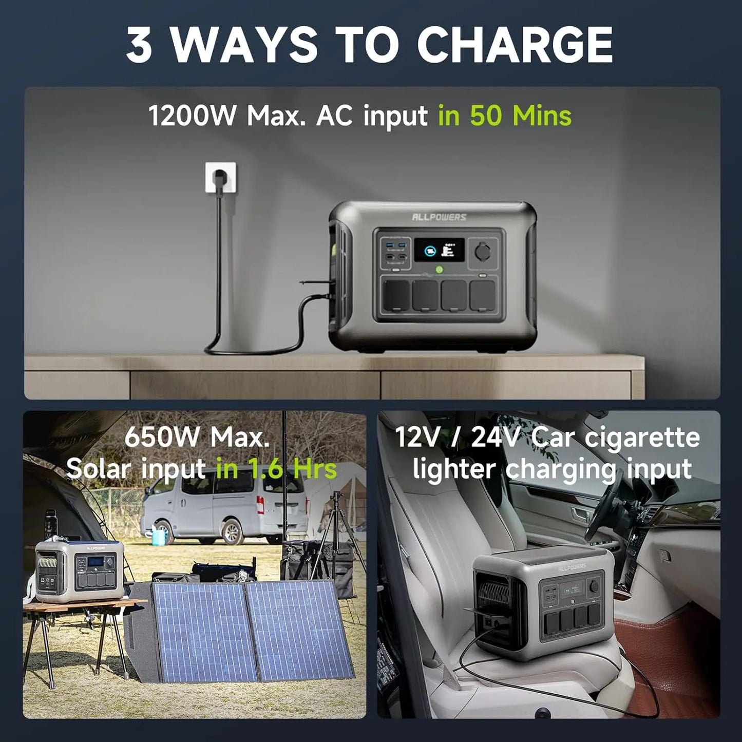 ALLPOWERS R1500 LITE 1056Wh Portable Power Station | 1600W Solar Generator