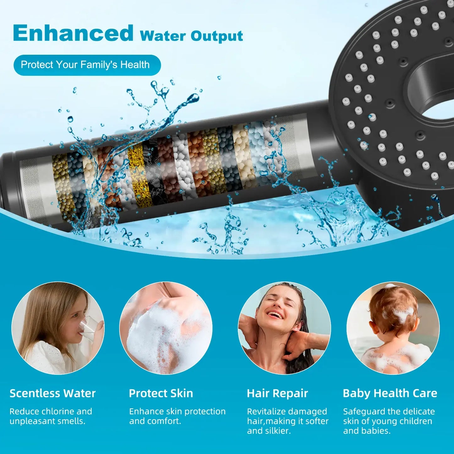 High-Pressure Filtered Handheld Shower Head - 5-Mode Water Softener for Hair & Skin