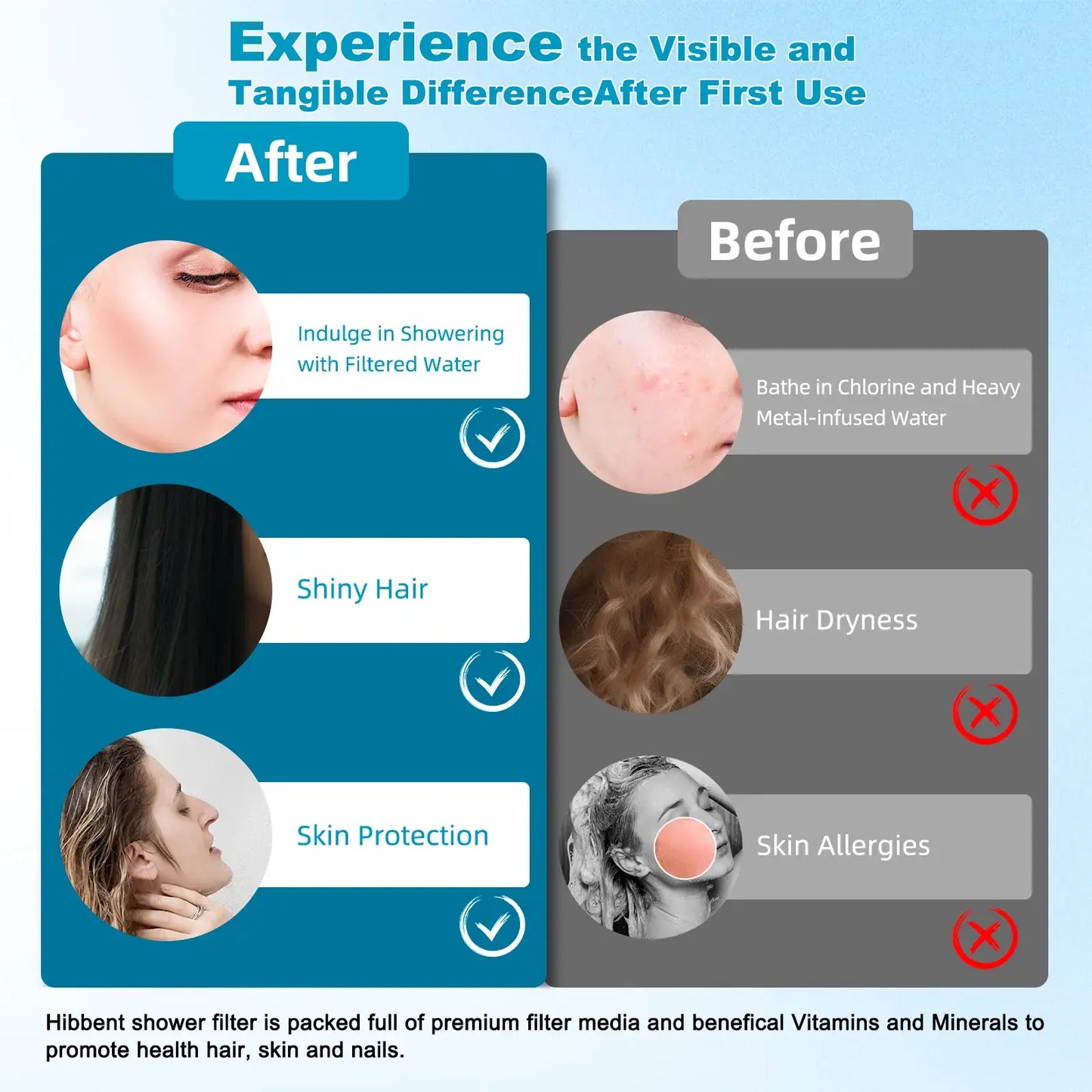 High-Pressure Filtered Handheld Shower Head - 5-Mode Water Softener for Hair & Skin